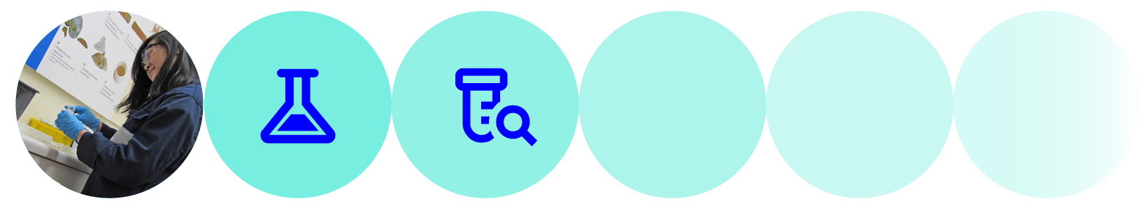 Lab testing images